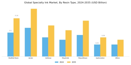 Specialty Ink Market Segment Image 1