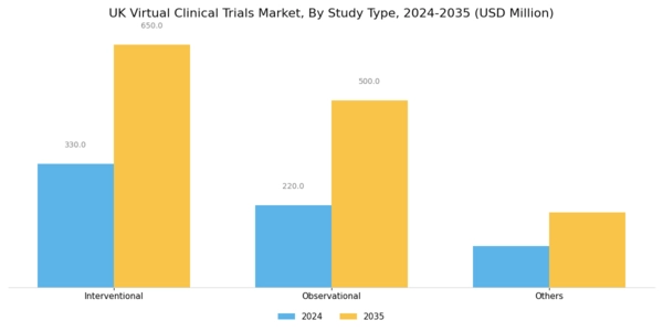 UK Virtual Clinical Trials Market Segment Image 0