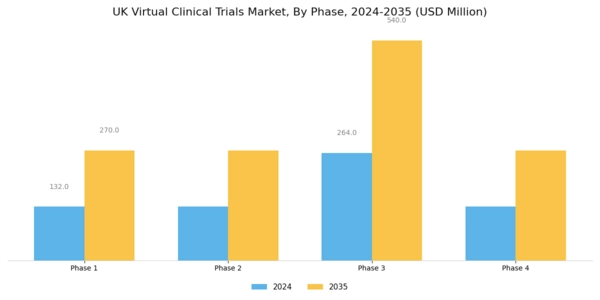 UK Virtual Clinical Trials Market Segment Image 1