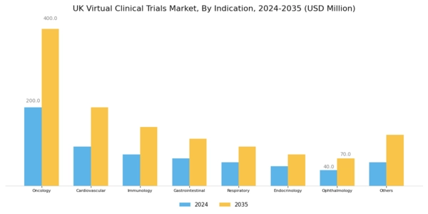 UK Virtual Clinical Trials Market Segment Image 2