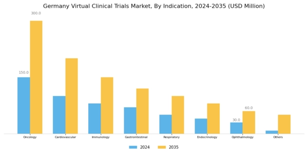 Germany Virtual Clinical Trials Market Segment Image 2