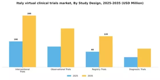 Italy Virtual Clinical Trials Market Segment Image 1