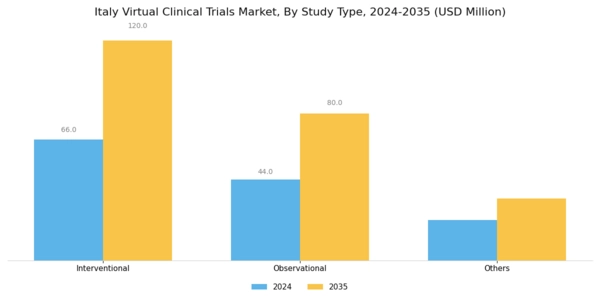 Italy Virtual Clinical Trials Market Segment Image 0