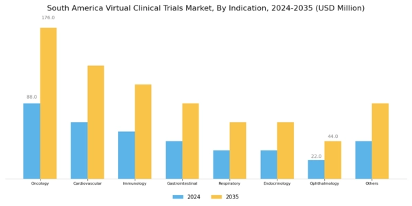 South America Virtual Clinical Trials Market Segment Image 2