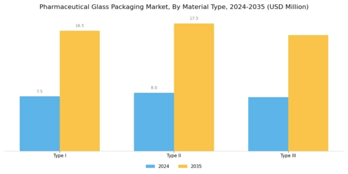 Pharmaceutical Glass Packaging Market Segment Image 1