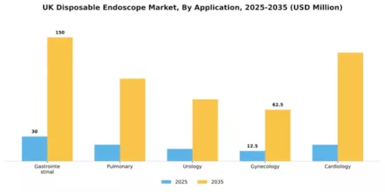 UK Disposable Endoscope Market Segment Image 0
