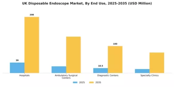 UK Disposable Endoscope Market Segment Image 1