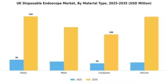 UK Disposable Endoscope Market Segment Image 2