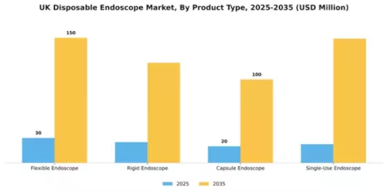 UK Disposable Endoscope Market Segment Image 3