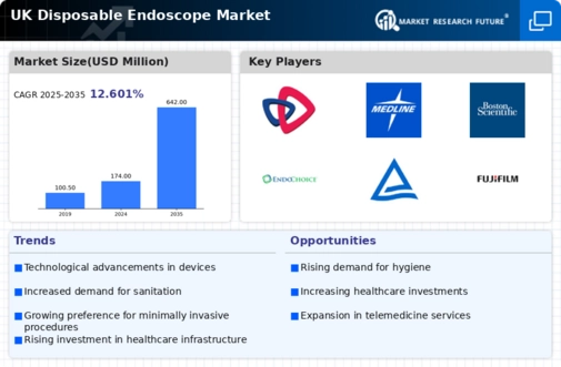 UK Disposable Endoscope Market Infographic