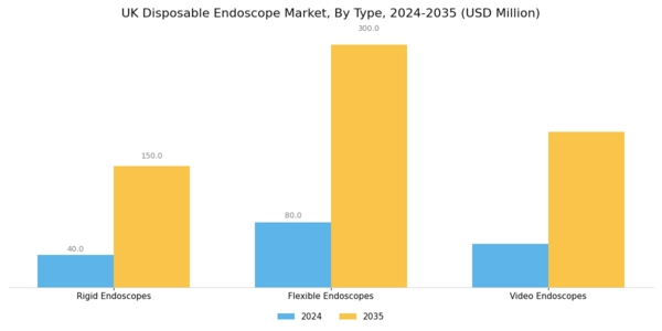 UK Disposable Endoscope Market Segment Image 0