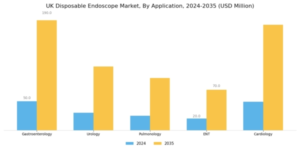 UK Disposable Endoscope Market Segment Image 1
