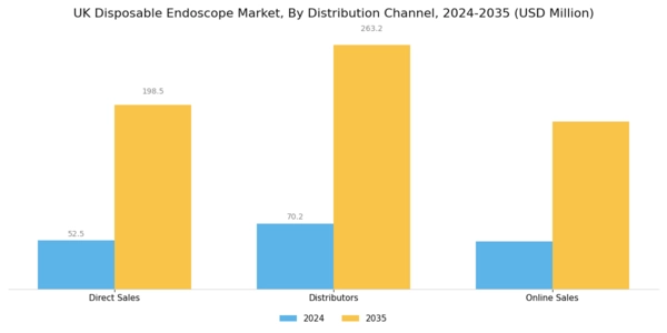UK Disposable Endoscope Market Segment Image 3
