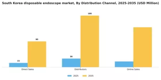 South Korea Disposable Endoscope Market Segment Image 1