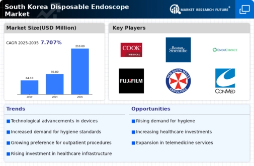South Korea Disposable Endoscope Market Infographic