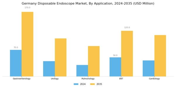 Germany Disposable Endoscope Market Segment Image 1