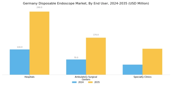 Germany Disposable Endoscope Market Segment Image 2