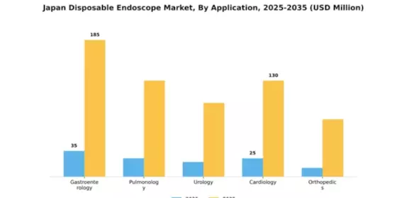 Japan Disposable Endoscope Market Segment Image 0