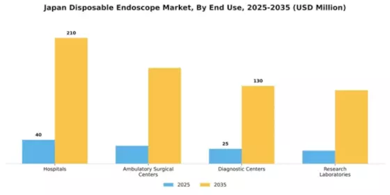 Japan Disposable Endoscope Market Segment Image 2