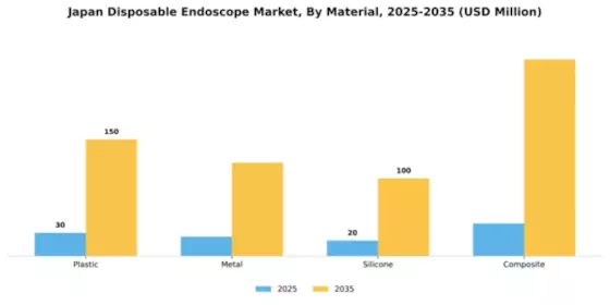 Japan Disposable Endoscope Market Segment Image 3
