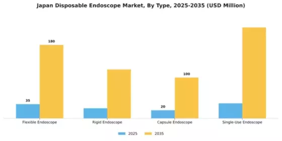 Japan Disposable Endoscope Market Segment Image 4