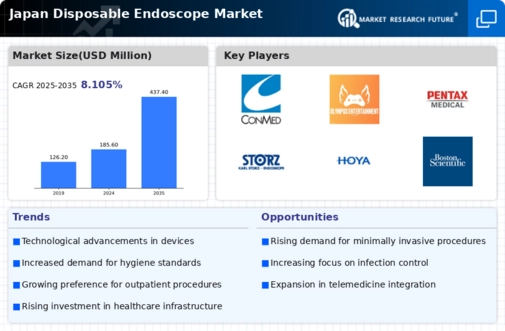 Japan Disposable Endoscope Market Infographic