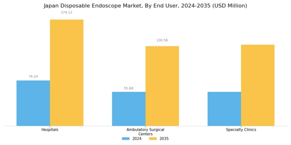 Japan Disposable Endoscope Market Segment Image 2