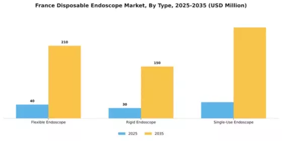 France Disposable Endoscope Market Segment Image 4