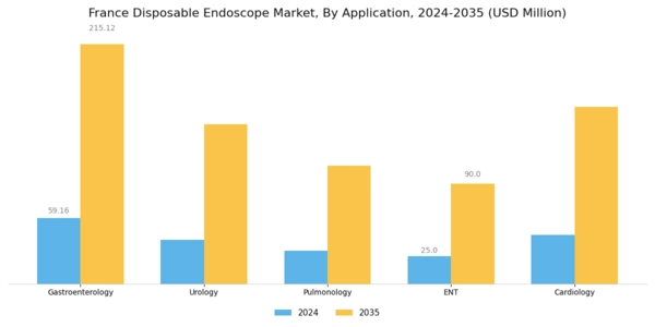 France Disposable Endoscope Market Segment Image 1