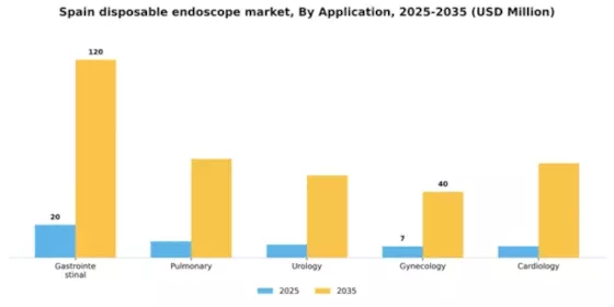 Spain Disposable Endoscope Market Segment Image 0