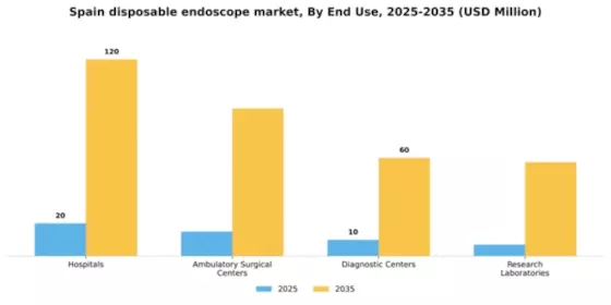Spain Disposable Endoscope Market Segment Image 1