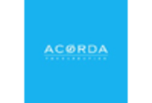 Spain Disposable Endoscope Market key player