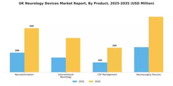 UK Neurology Devices Market Segment Image 1