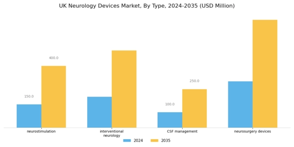 UK Neurology Devices Market Segment Image 0