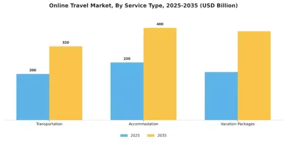 Online Travel Market Segment Image 2