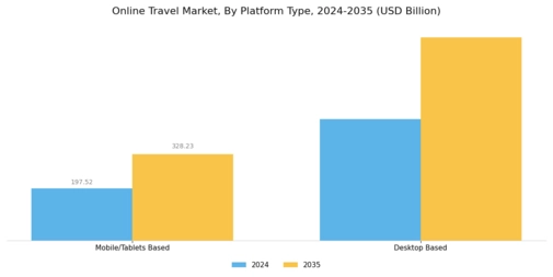 Online Travel Market Segment Image 0