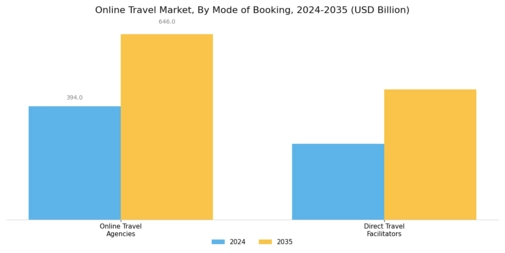 Online Travel Market Segment Image 1