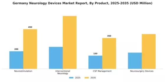 Germany Neurology Devices Market Segment Image 1
