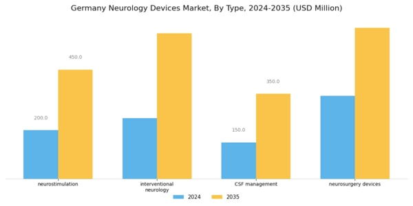 Germany Neurology Devices Market Segment Image 0