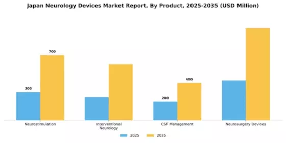 Japan Neurology Devices Market Segment Image 1