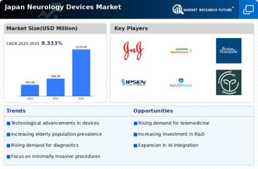 Japan Neurology Devices Market Infographic