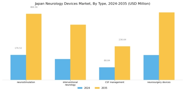 Japan Neurology Devices Market Segment Image 0