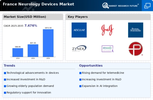 France Neurology Devices Market Infographic