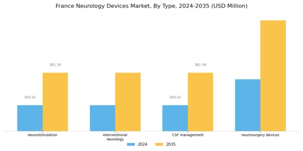 France Neurology Devices Market Segment Image 0