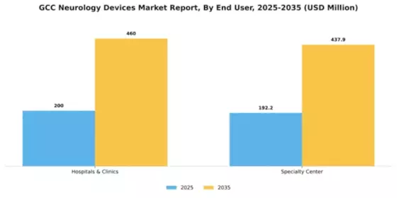 GCC Neurology Devices Market Segment Image 0