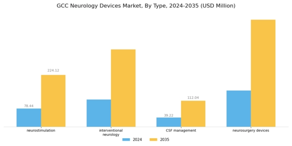 GCC Neurology Devices Market Segment Image 0