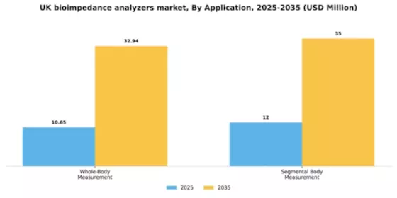 UK Bioimpedance Analyzers Market Segment Image 0