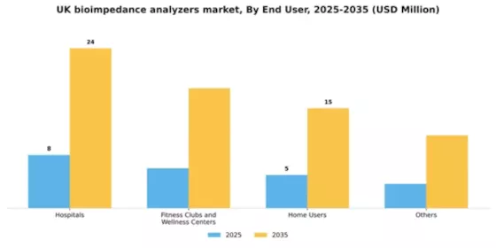 UK Bioimpedance Analyzers Market Segment Image 1