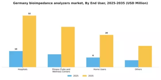 Germany Bioimpedance Analyzers Market Segment Image 1