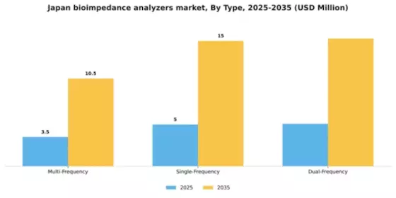 Japan Bioimpedance Analyzers Market Segment Image 3